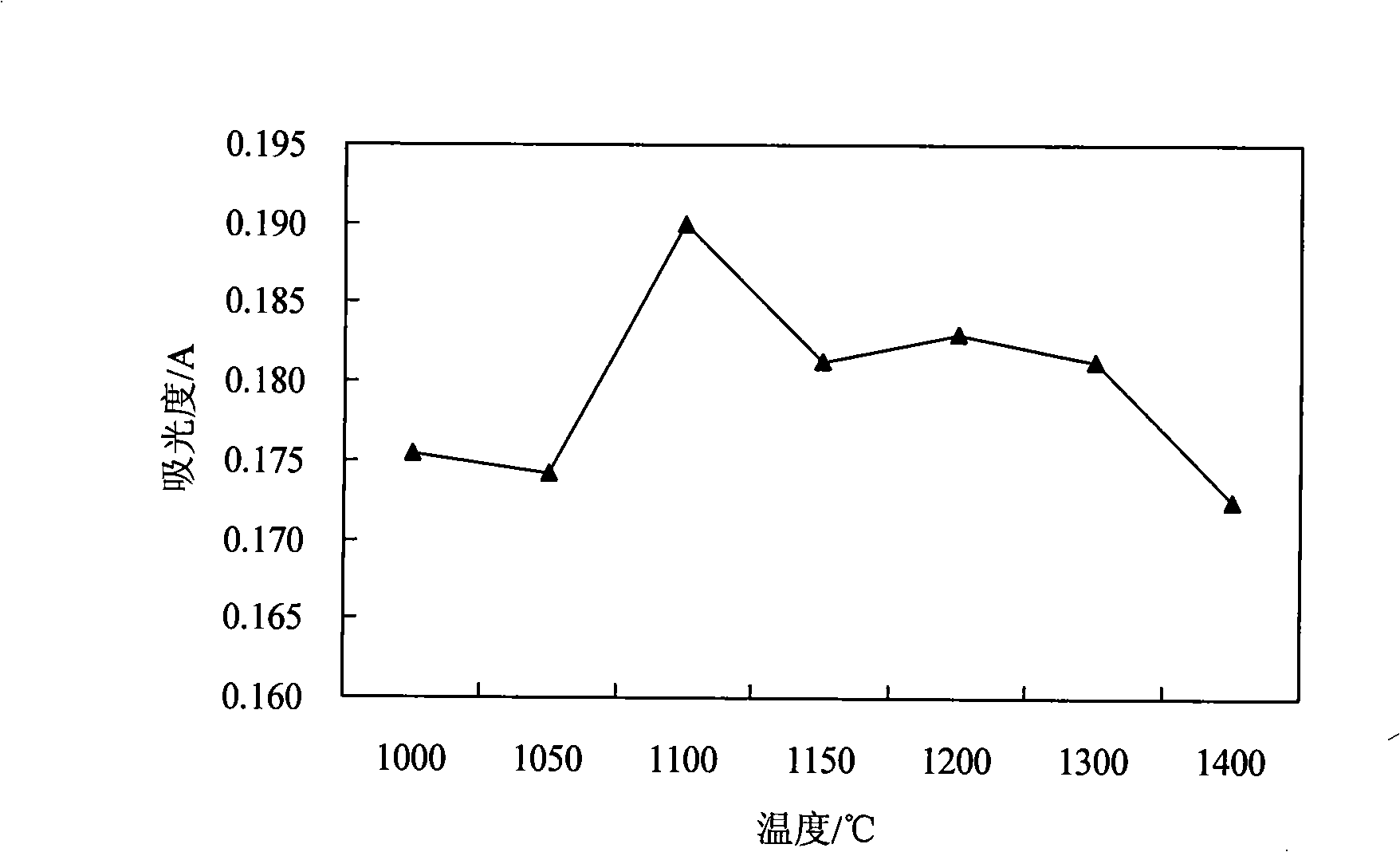 Method for measuring nickel content in smoke tipping paper