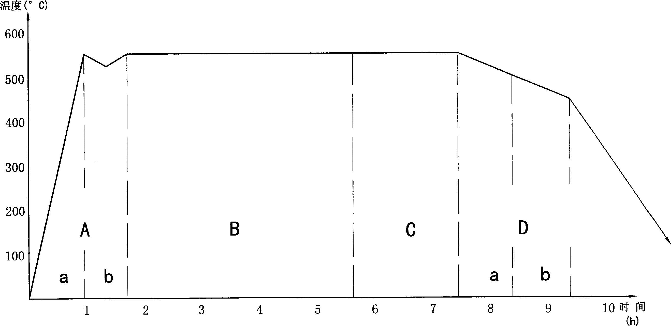 Treatment technique for strengthening surface through concurrent infiltrations from five aspects for tire mold