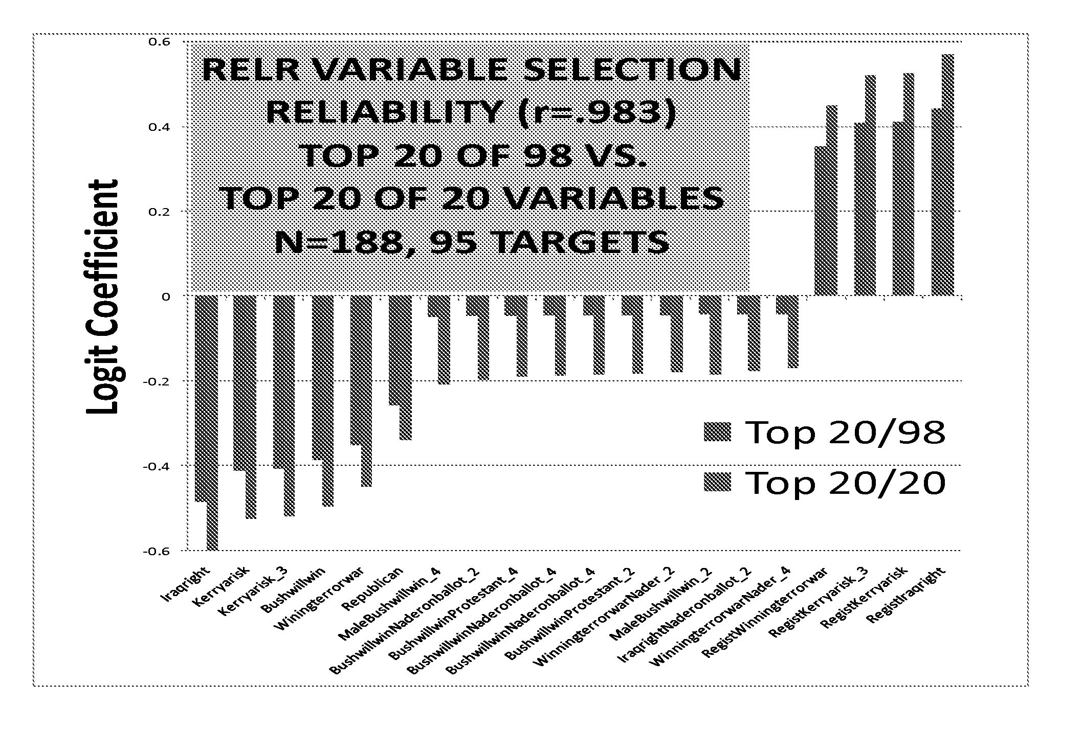 Generalized reduced error logistic