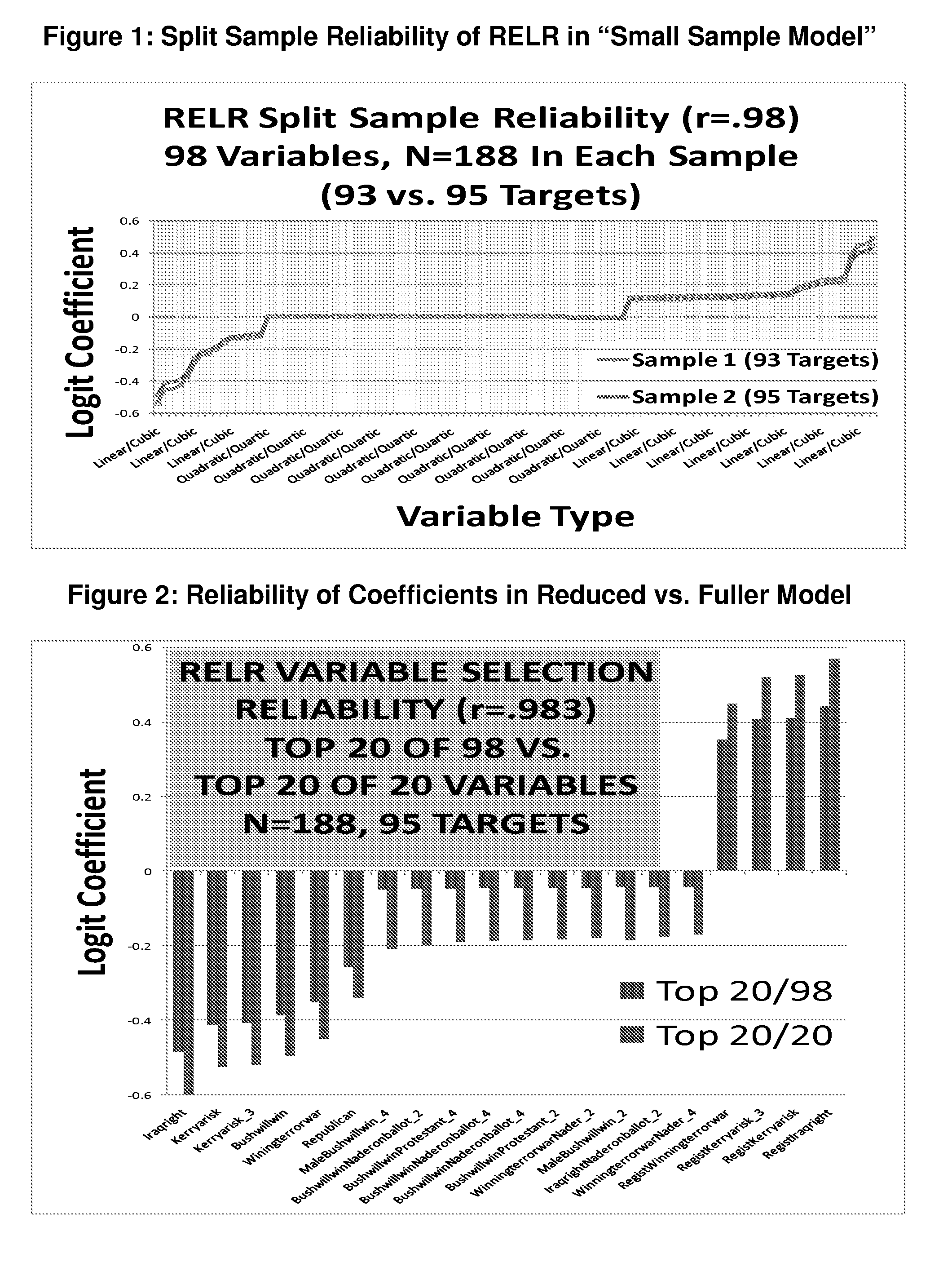 Generalized reduced error logistic