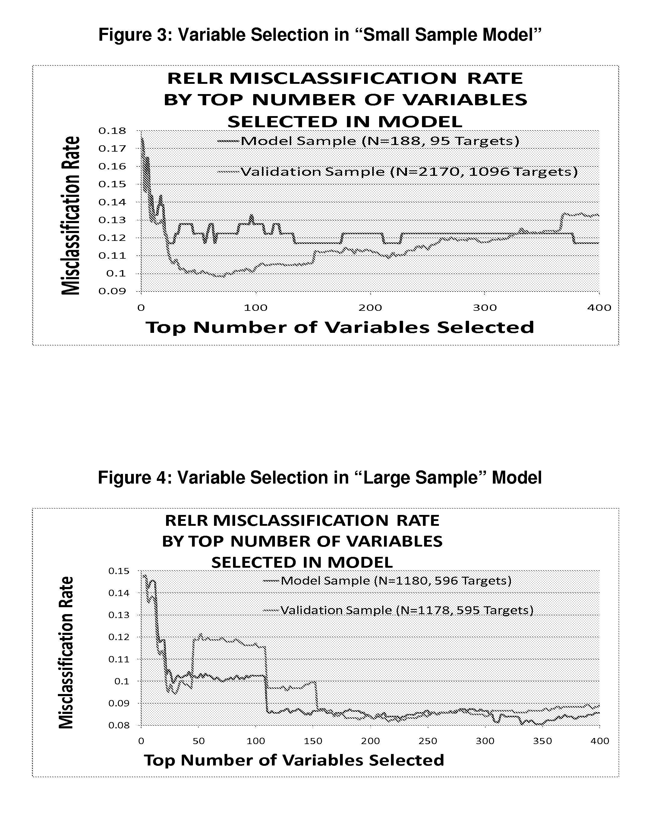 Generalized reduced error logistic