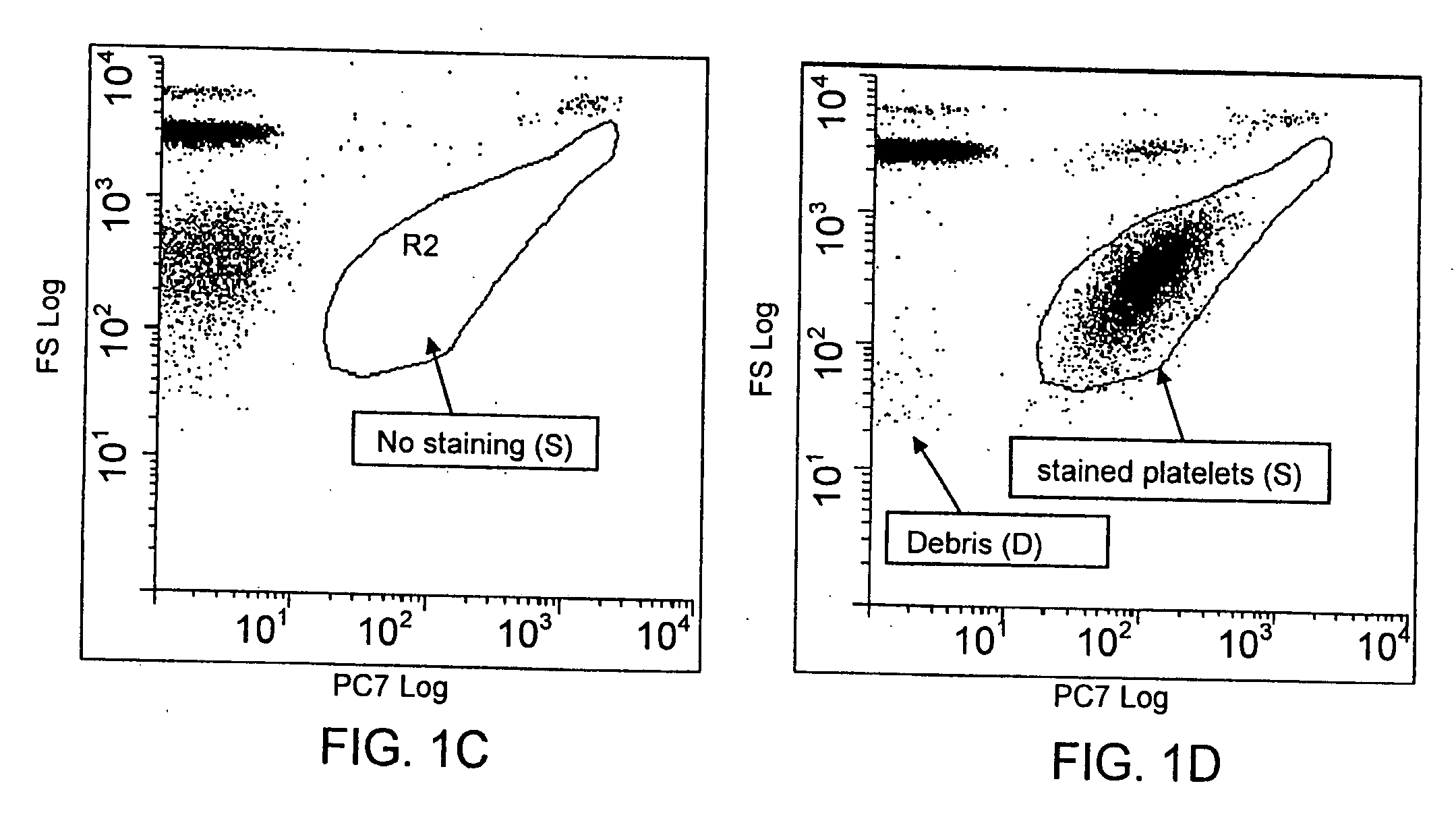 Method for a rapid antibody-based analysis of platelet populations