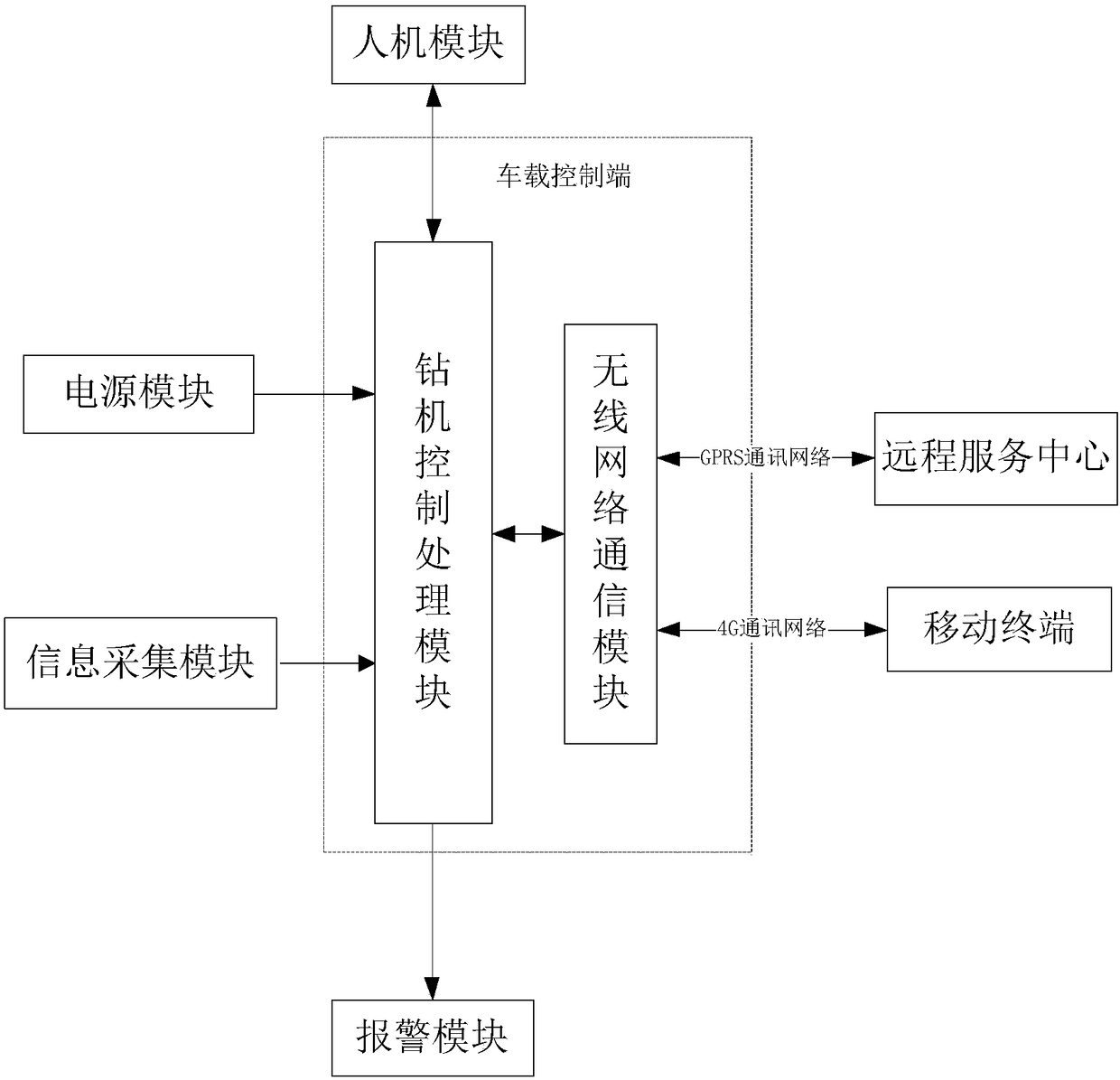 Pile foundation construction parameter monitoring system and monitoring method of long spiral drilling machine