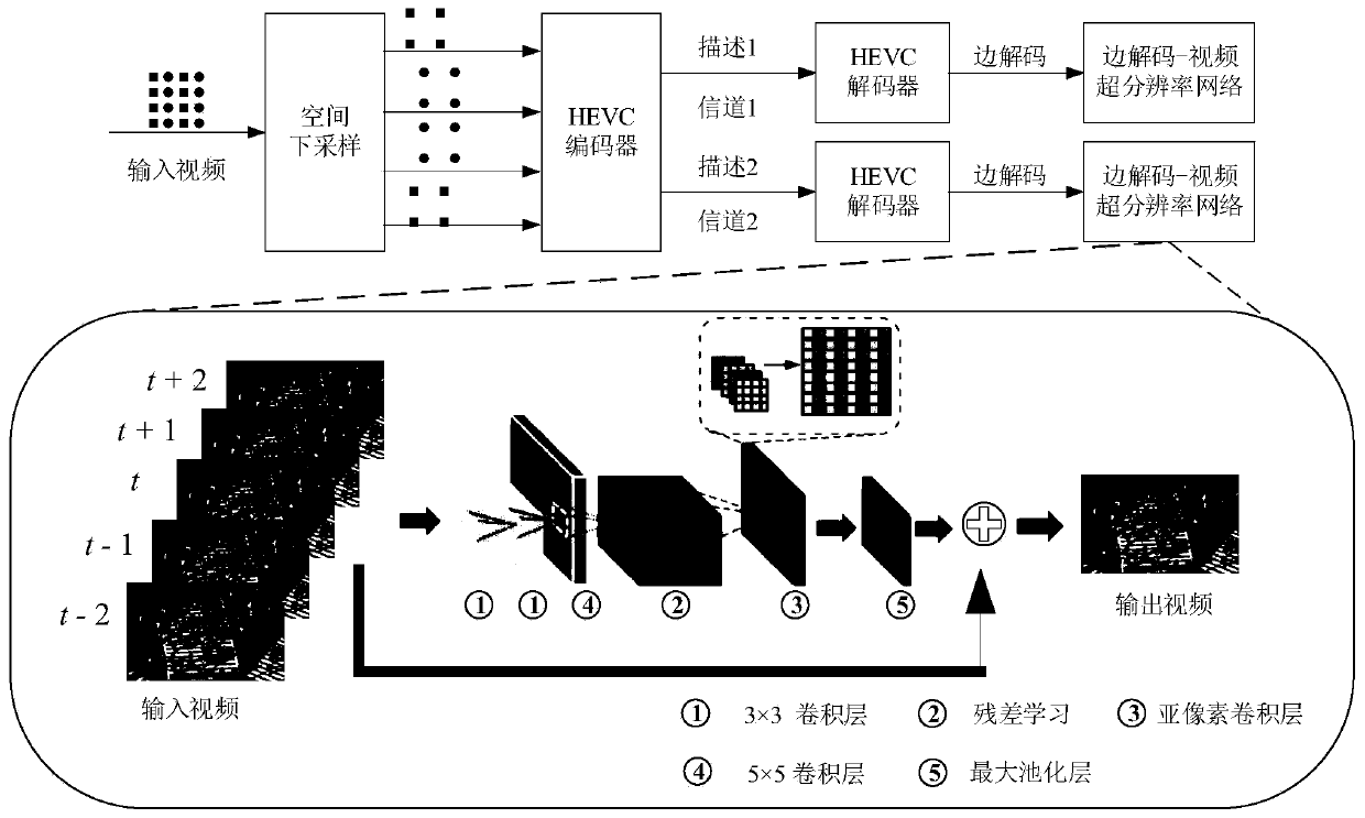 Multiple description coding high-quality edge reconstruction method based on spatial downsampling