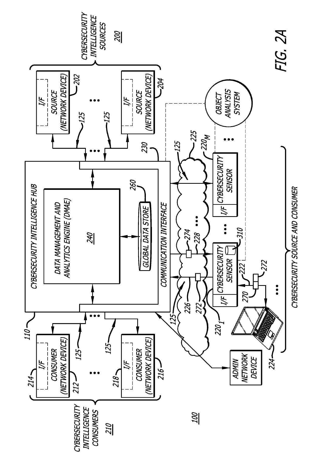 Platform and Method for Enhanced Cyber-Attack Detection and Response Employing a Global Data Store