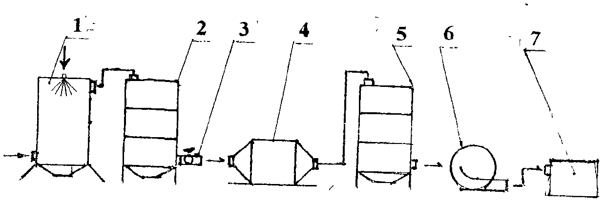 System for controlling industrial boiler flue gas pollution by ionization technology