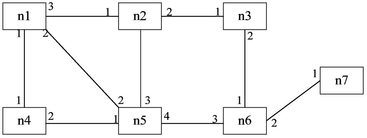 A method and device for generating a global flow table based on SDN