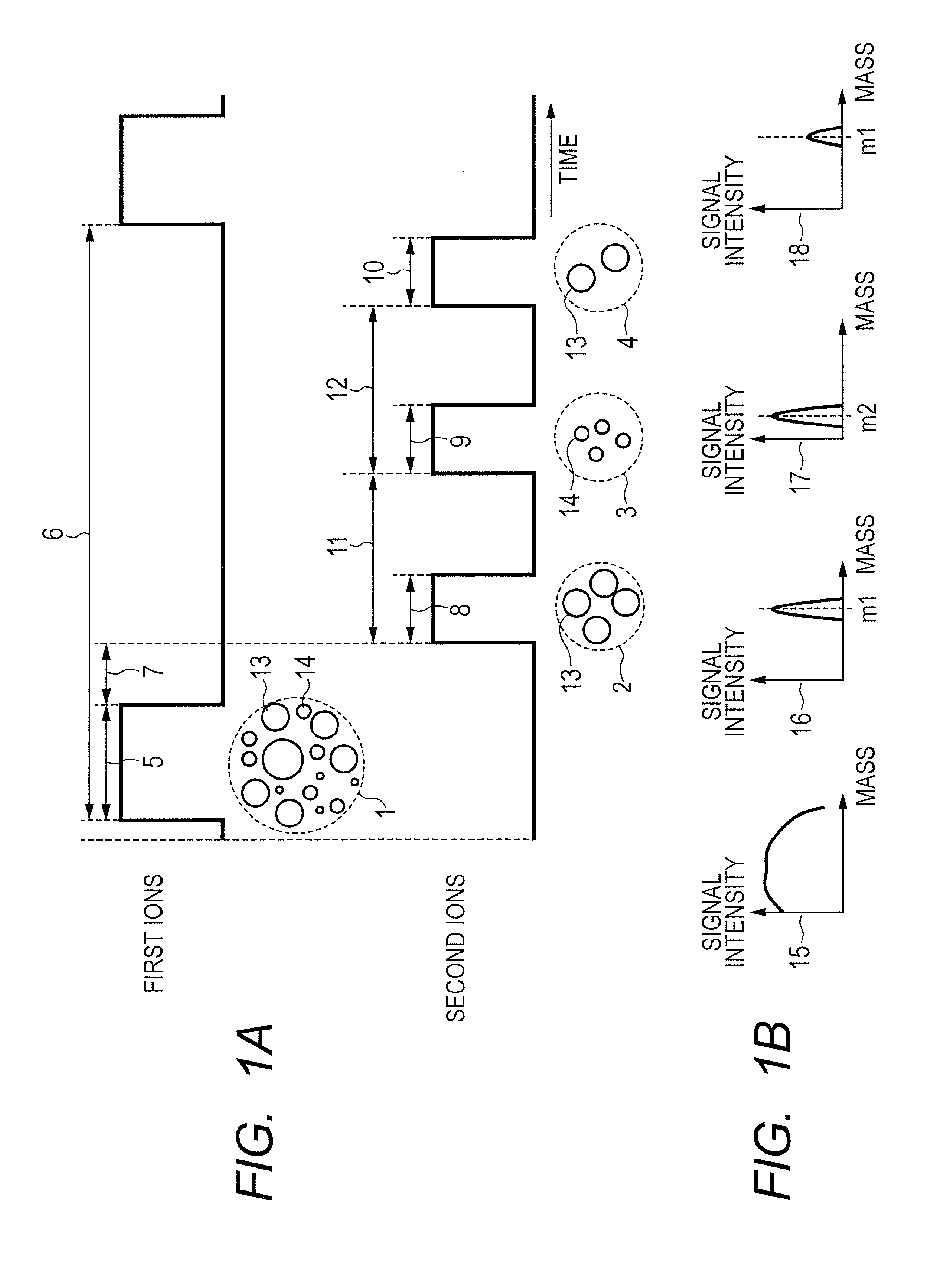 Ion group irradiation device, secondary ion mass spectrometer, and secondary ion mass spectrometry method