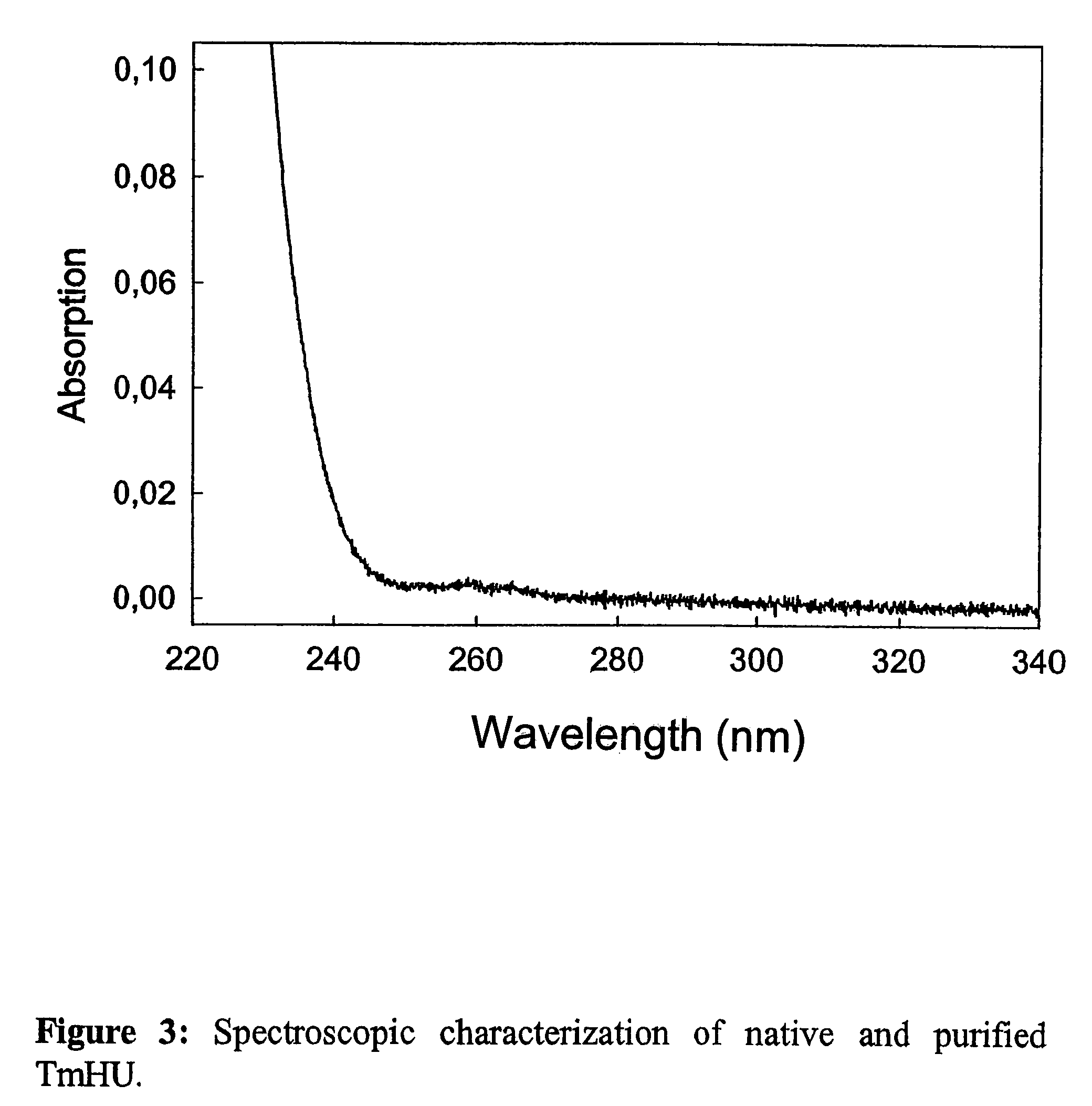 Method for transfer of molecular substances with prokaryotic nucleic acid-binding proteins