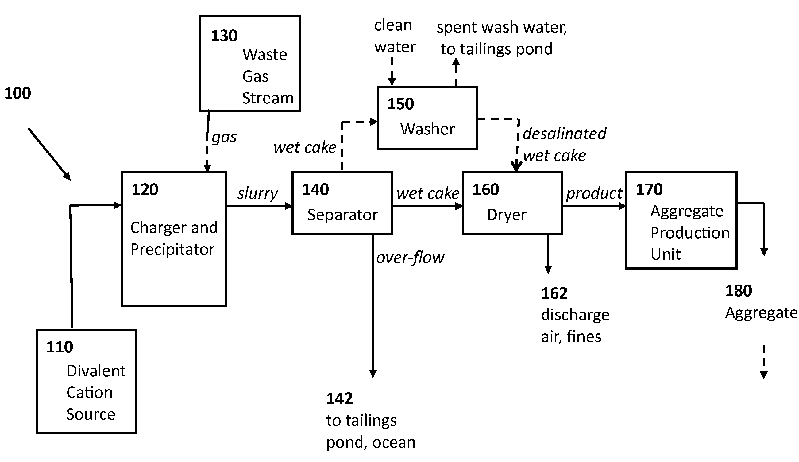 Rocks and aggregate, and methods of making and using the same