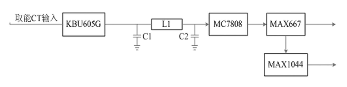 Built-in high voltage side electronic current transformer and circuit breaker