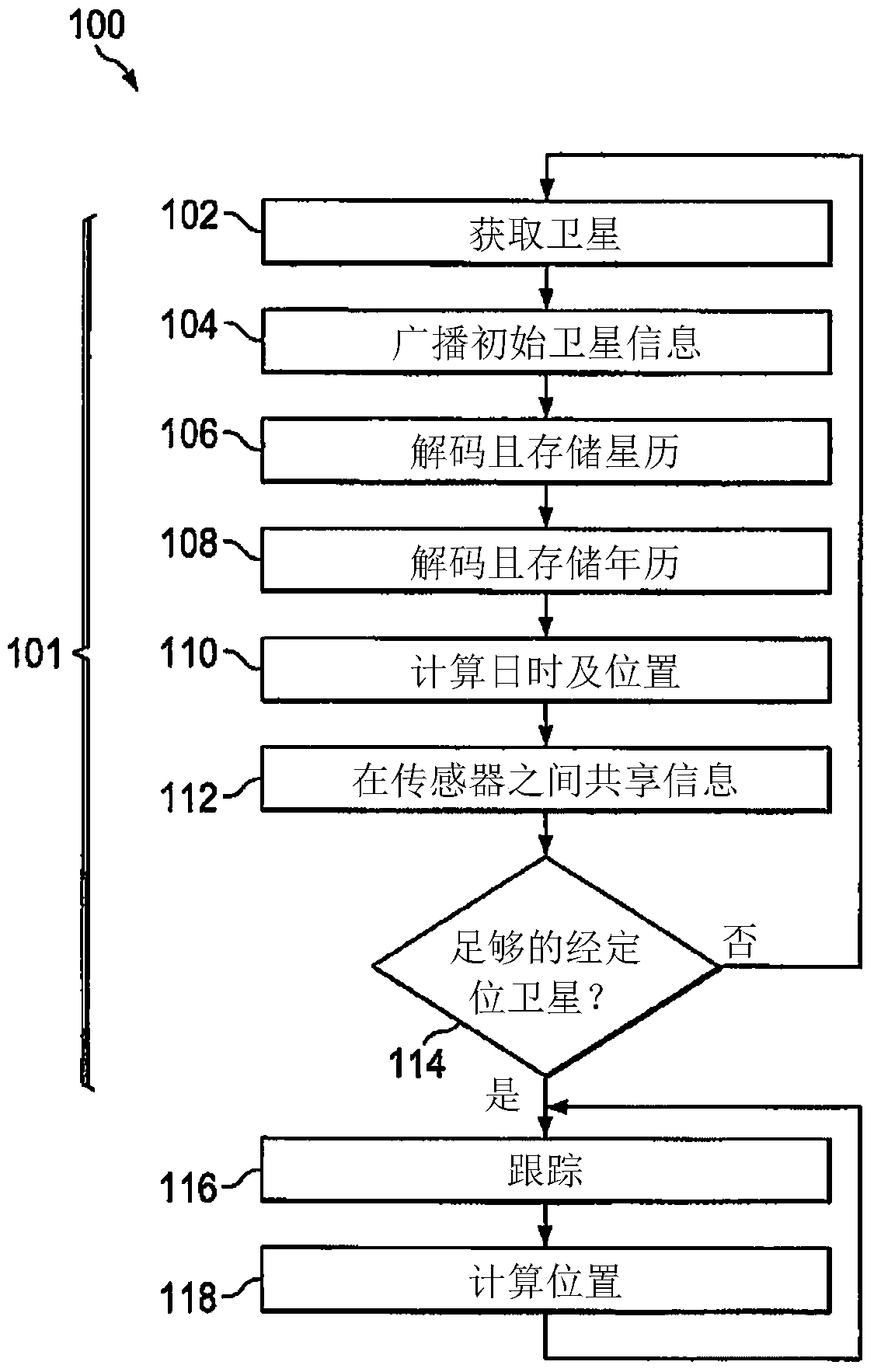 Cooperative location sensor device and system for low-complexity geolocation