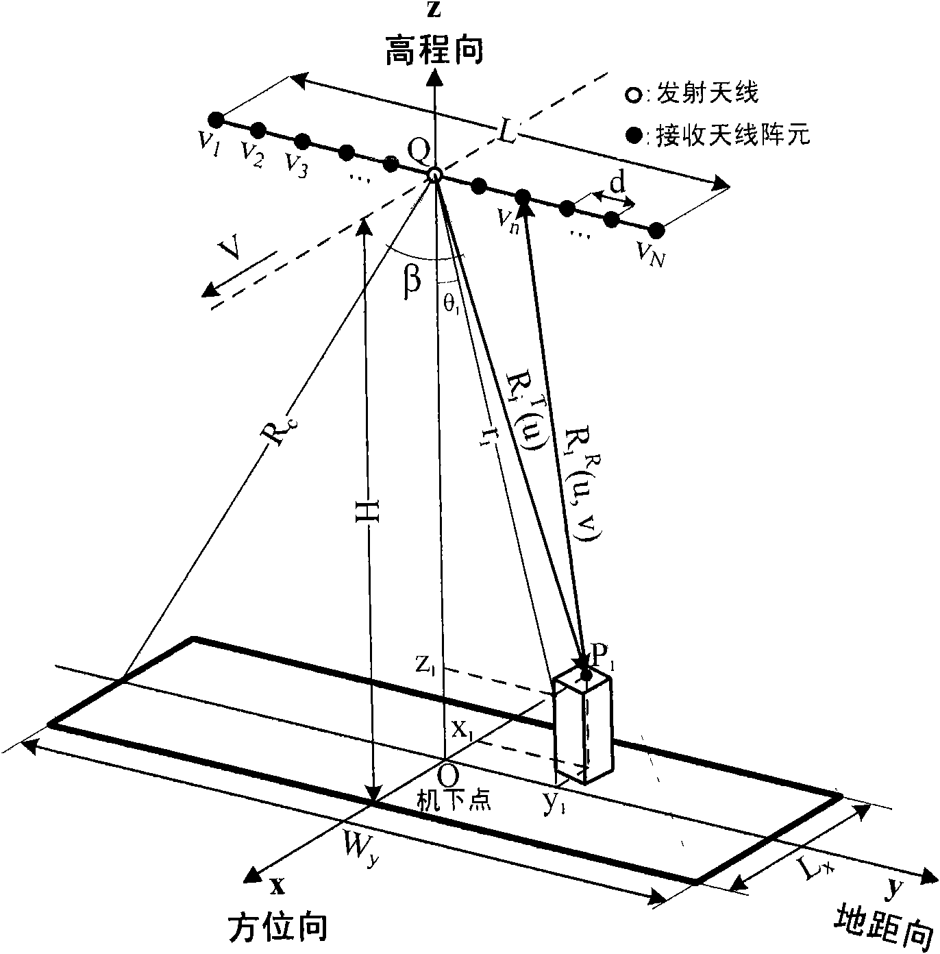 Three-dimensional focal imaging method of look-down array antenna synthetic aperture radar