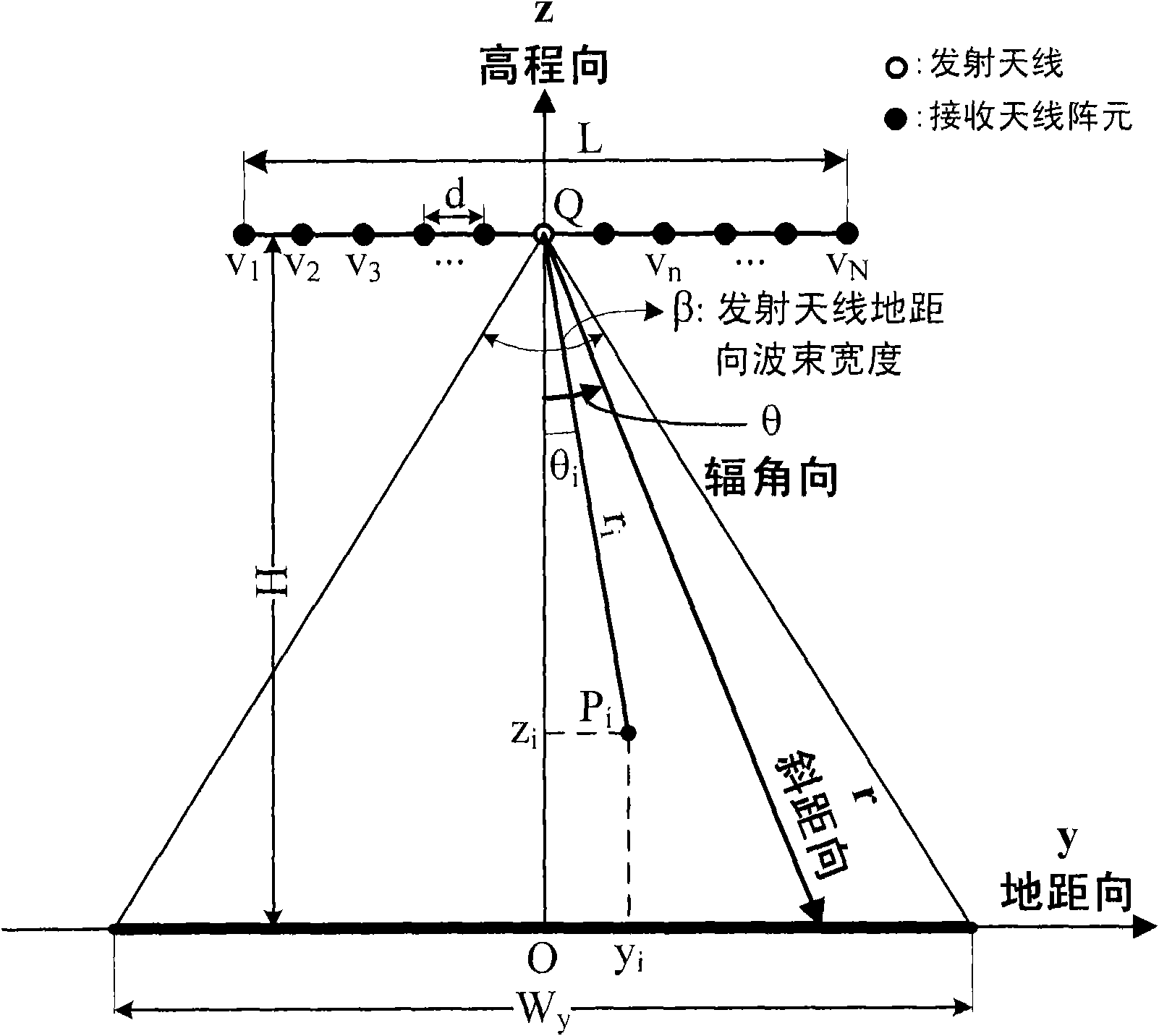 Three-dimensional focal imaging method of look-down array antenna synthetic aperture radar