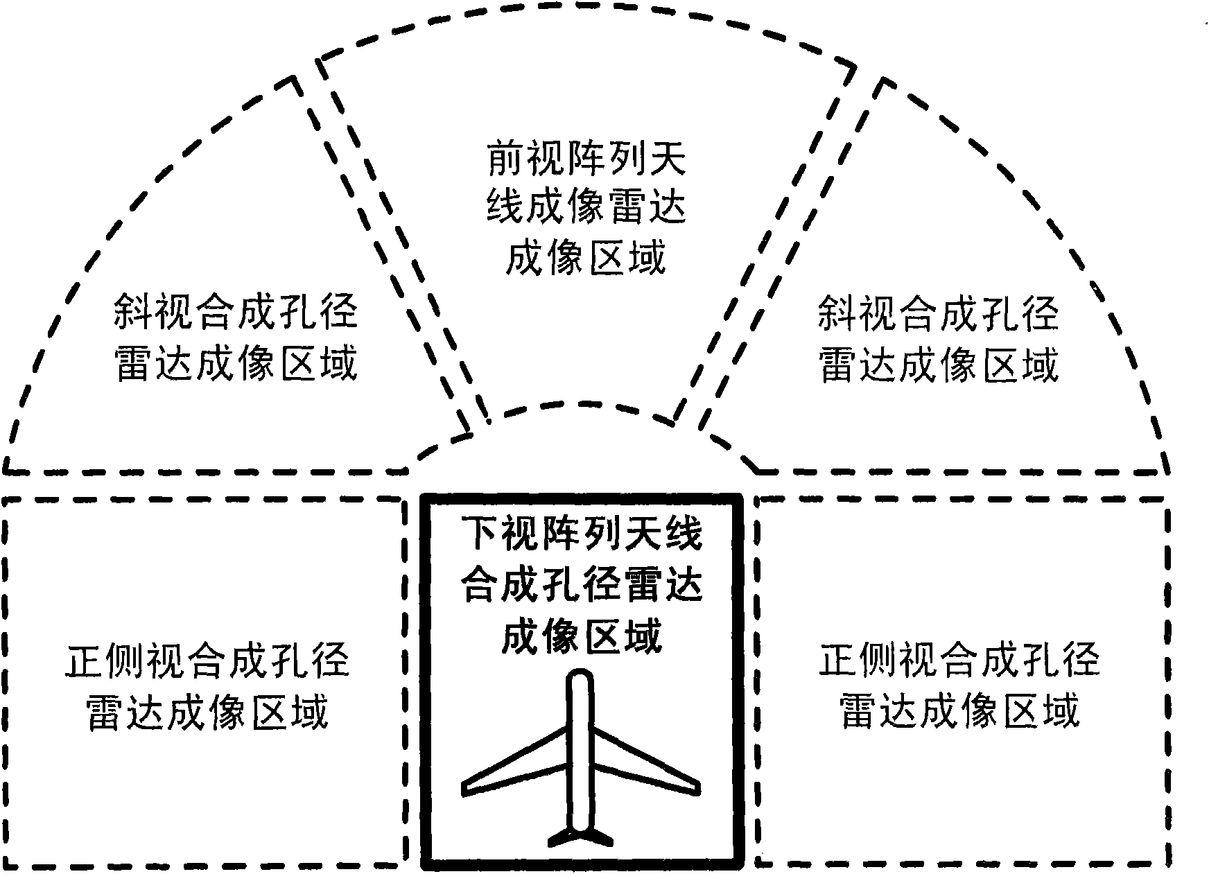 Three-dimensional focal imaging method of look-down array antenna synthetic aperture radar