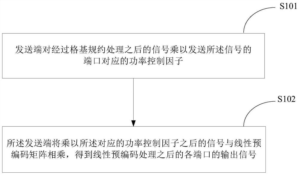 Signal processing method, device and system