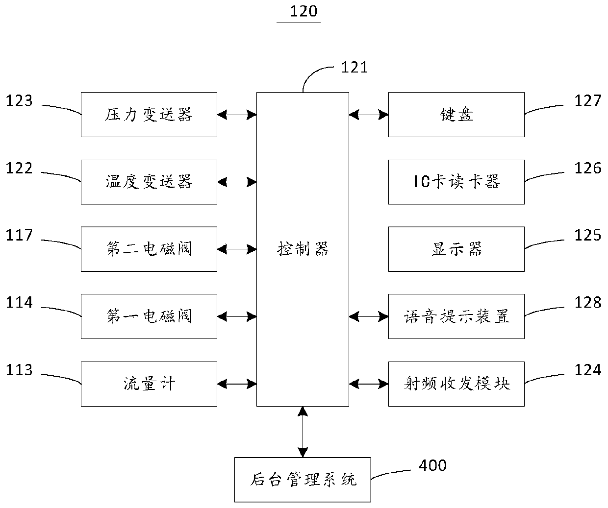 LPG steel cylinder filling system with no-sense supervision function