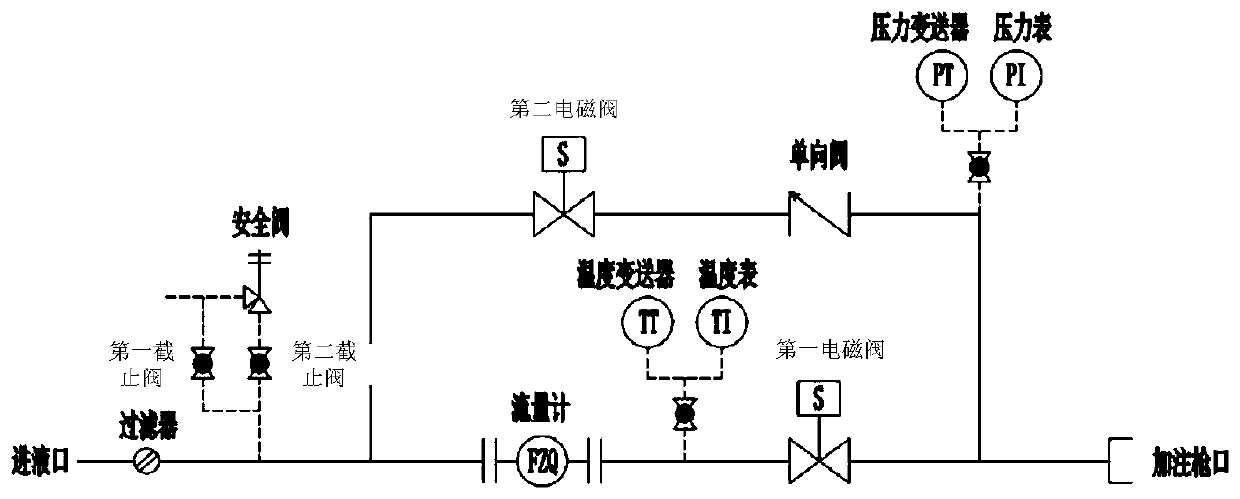 LPG steel cylinder filling system with no-sense supervision function