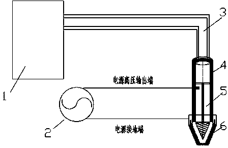 Handheld portable generating device for sliding arc low-temperature plasma