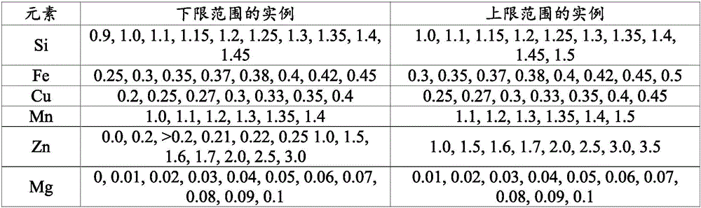 Aluminum alloy for heat exchanger fins