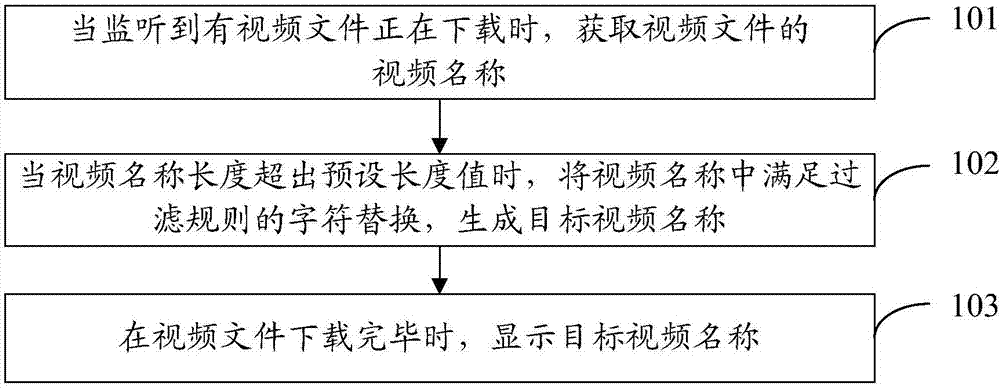 Video name display method and mobile terminal