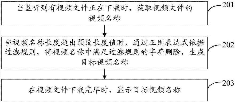 Video name display method and mobile terminal