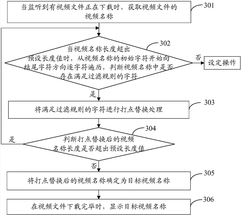 Video name display method and mobile terminal