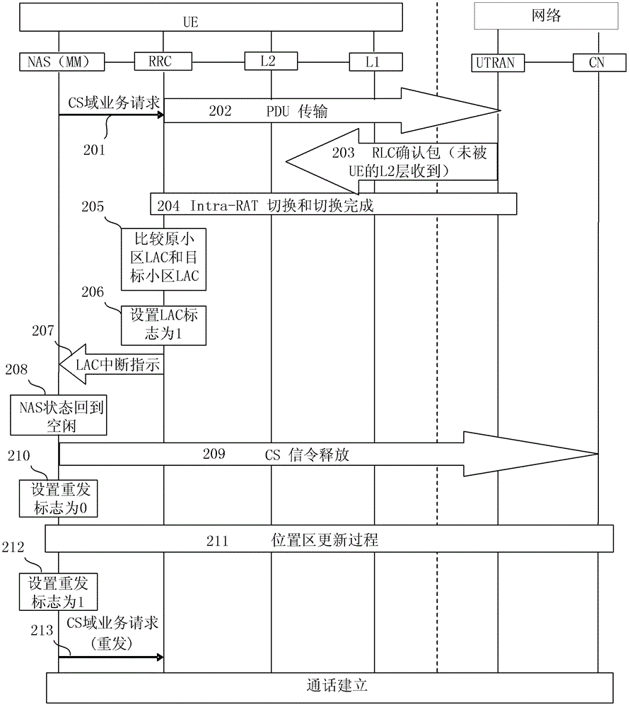 Method and system of improving call completing rate of mobile communication terminal