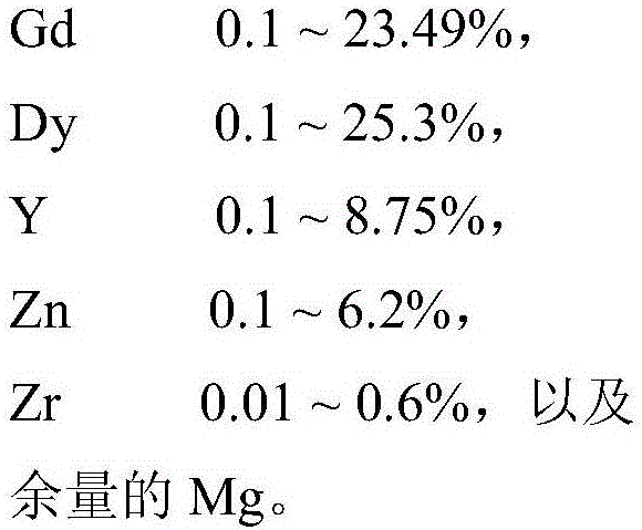 Single-phase multi-element rare earth magnesium alloy biodegradable material and preparation method thereof