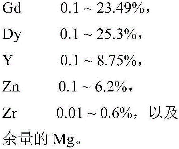 Single-phase multi-element rare earth magnesium alloy biodegradable material and preparation method thereof