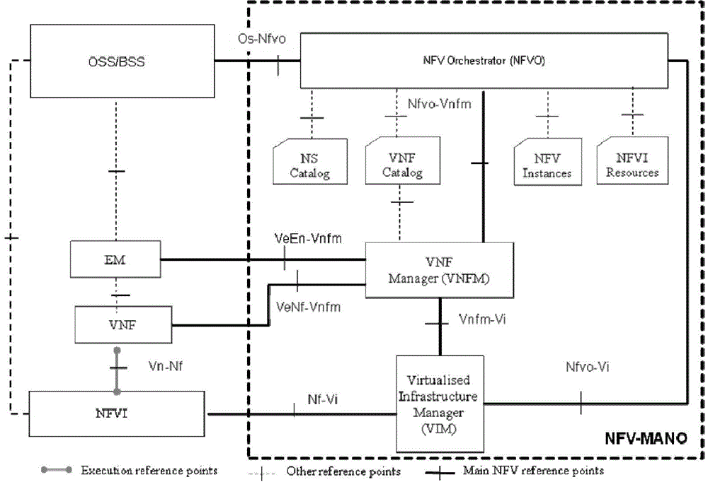 Method and equipment for managing configuration information, and network element management system