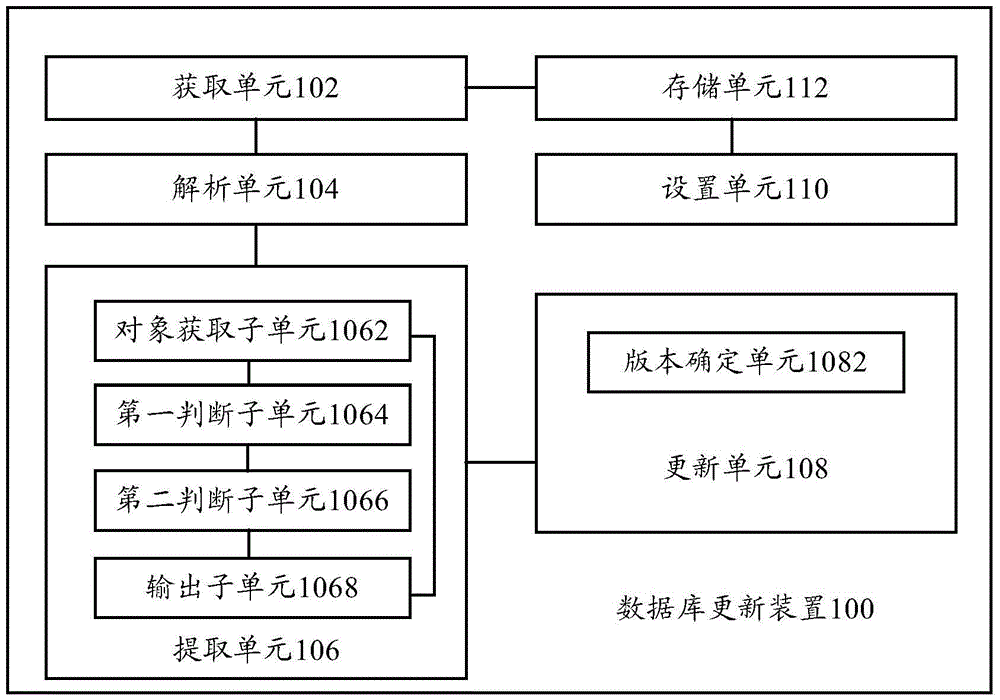 Database updating device and database updating method