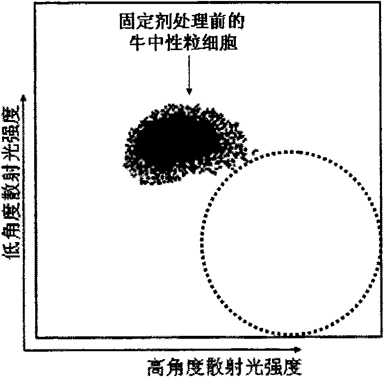 Eosinophil analogue, preparation method thereof and whole blood quality control substance