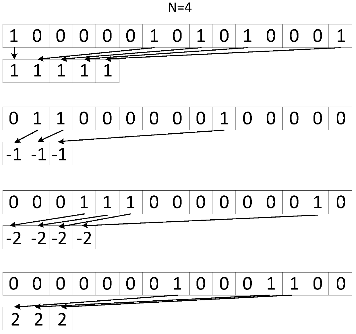 Neural network operation device and method