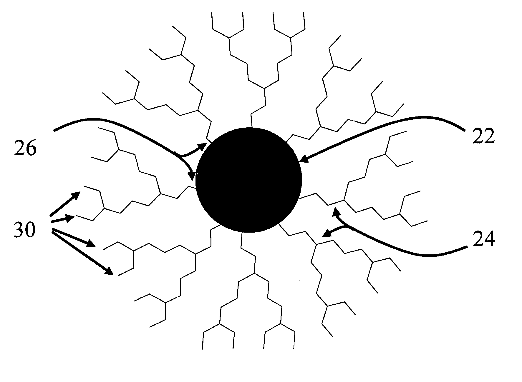 Synthesis of stable colloidal nanocrystals using organic dendrons