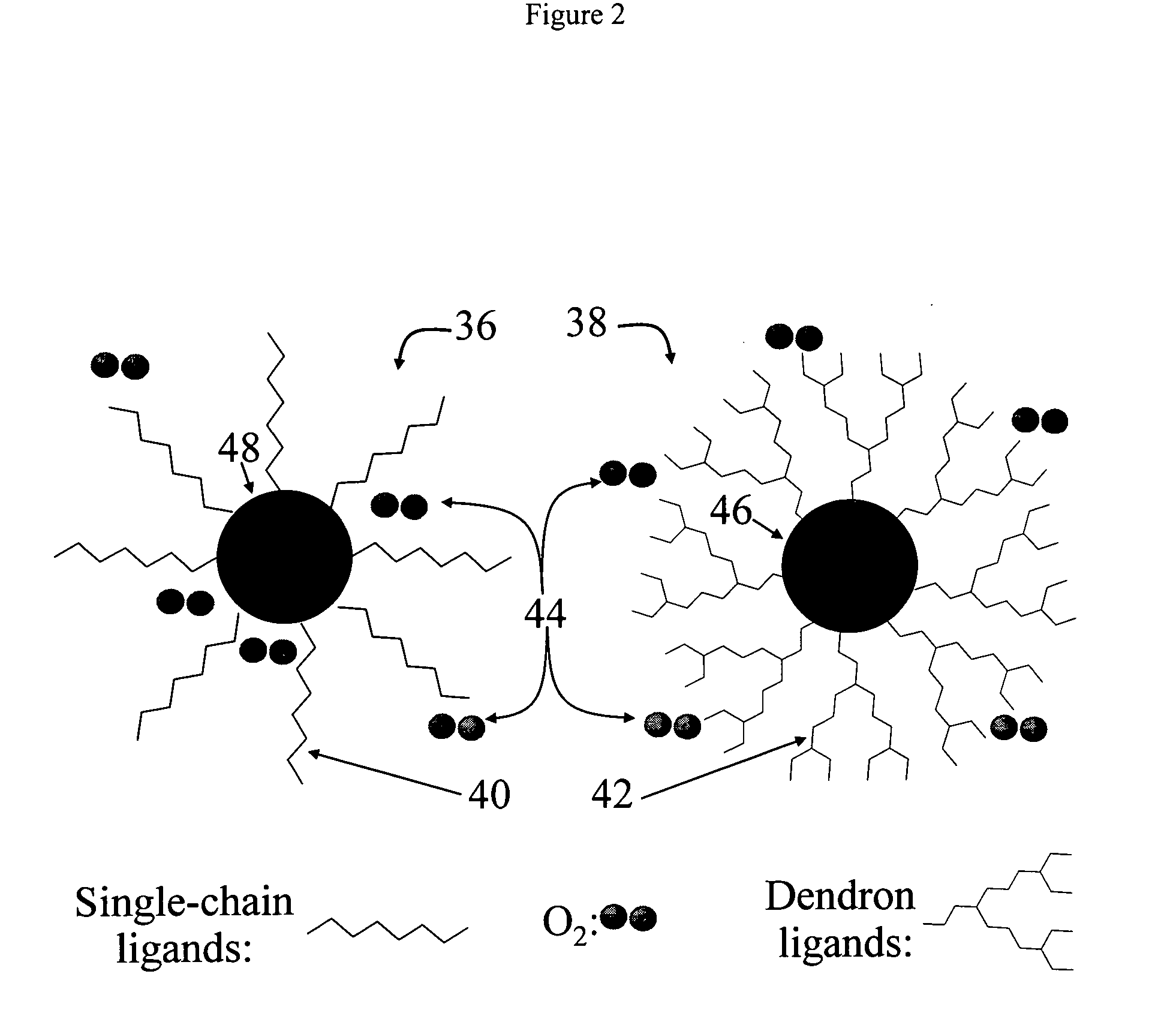 Synthesis of stable colloidal nanocrystals using organic dendrons