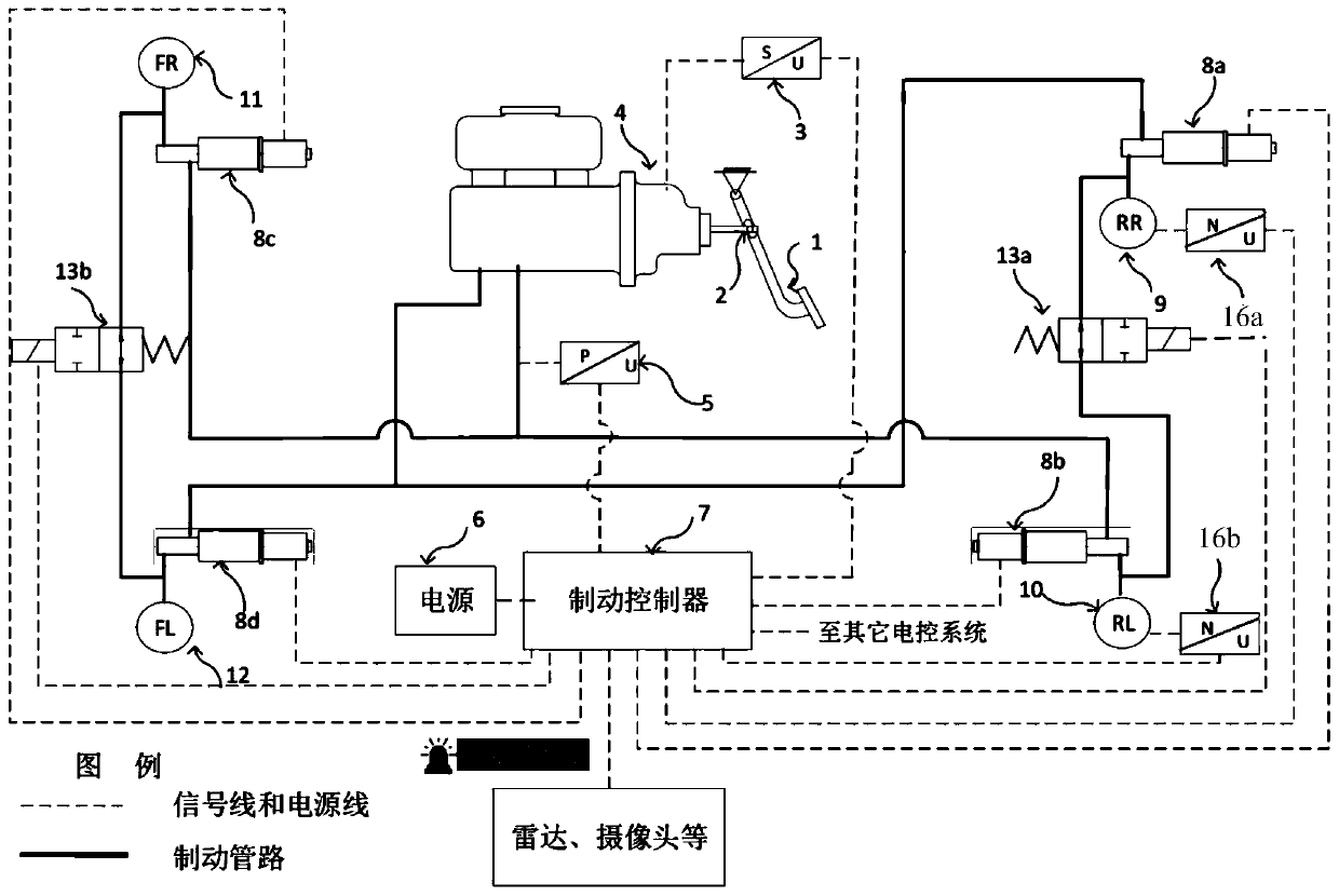 Distributed braking system with failure backing-up and brake pressure vector control method for distributed braking system with failure backing-up