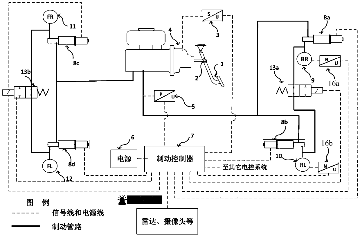 Distributed braking system with failure backing-up and brake pressure vector control method for distributed braking system with failure backing-up