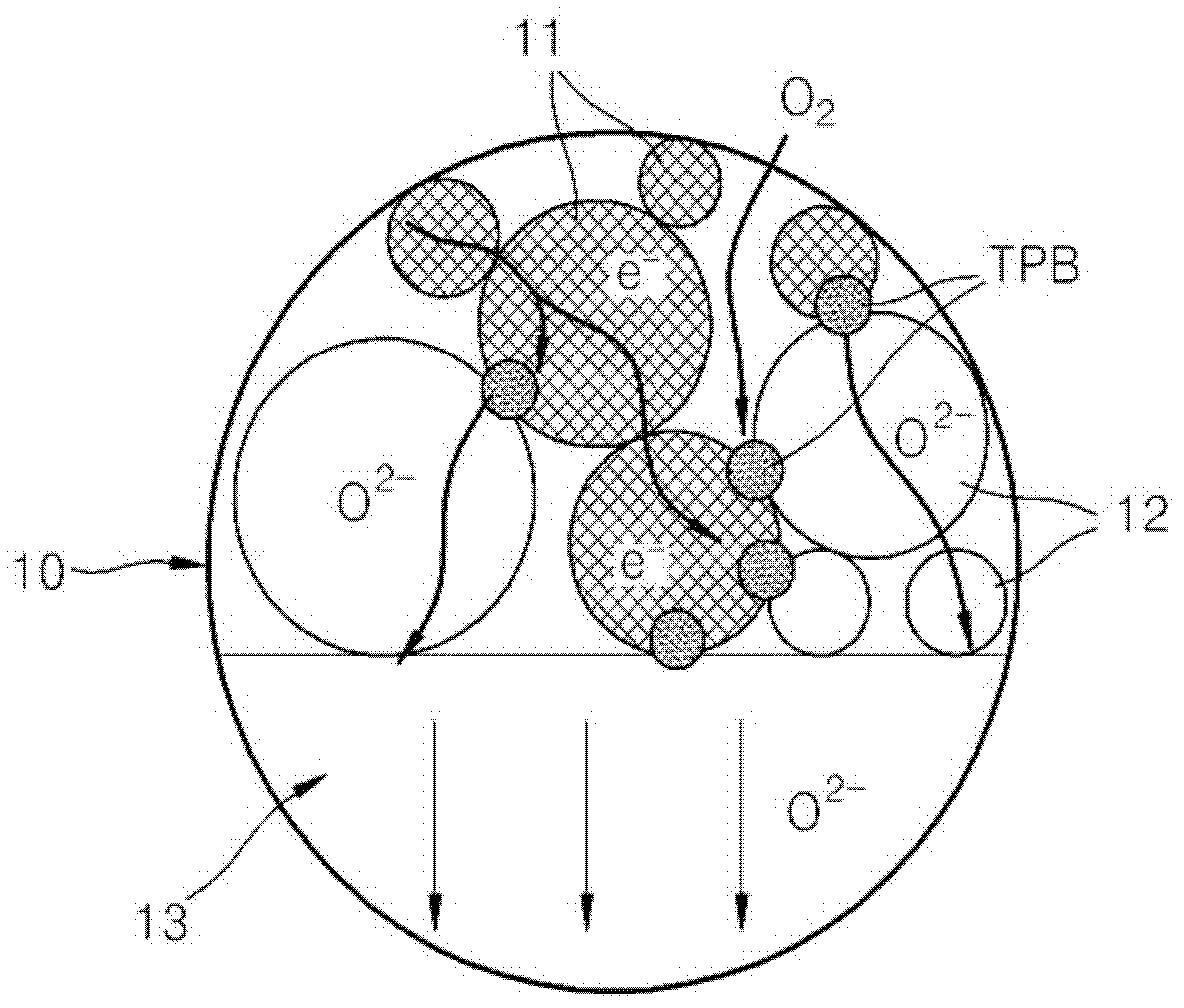 Cathode material for a fuel cell, cathode including the cathode material, and a solid oxide fuel cell including the cathode material