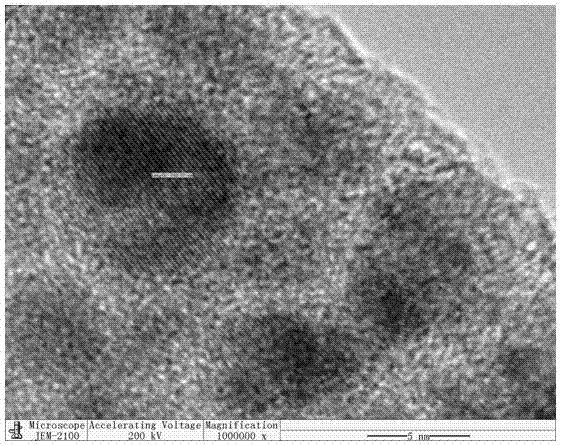 Carbon-carrying core-shell type platinoid-platinum catalyst for indirect electrolytic hydrogen production and preparation method thereof