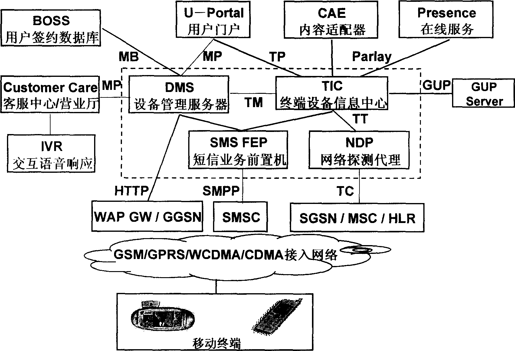 Automatic equipment detection system and method