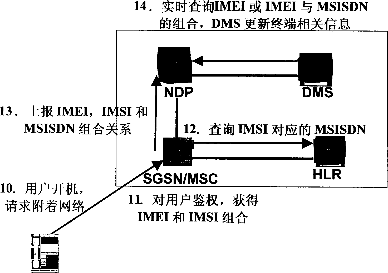 Automatic equipment detection system and method