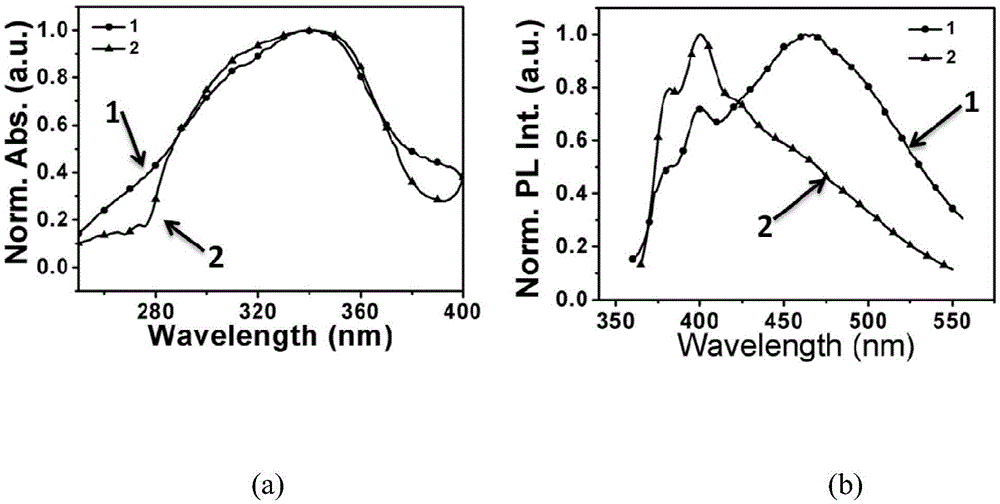 Fluorescent probe and detection method for detection of methamphetamine or/and ketamine