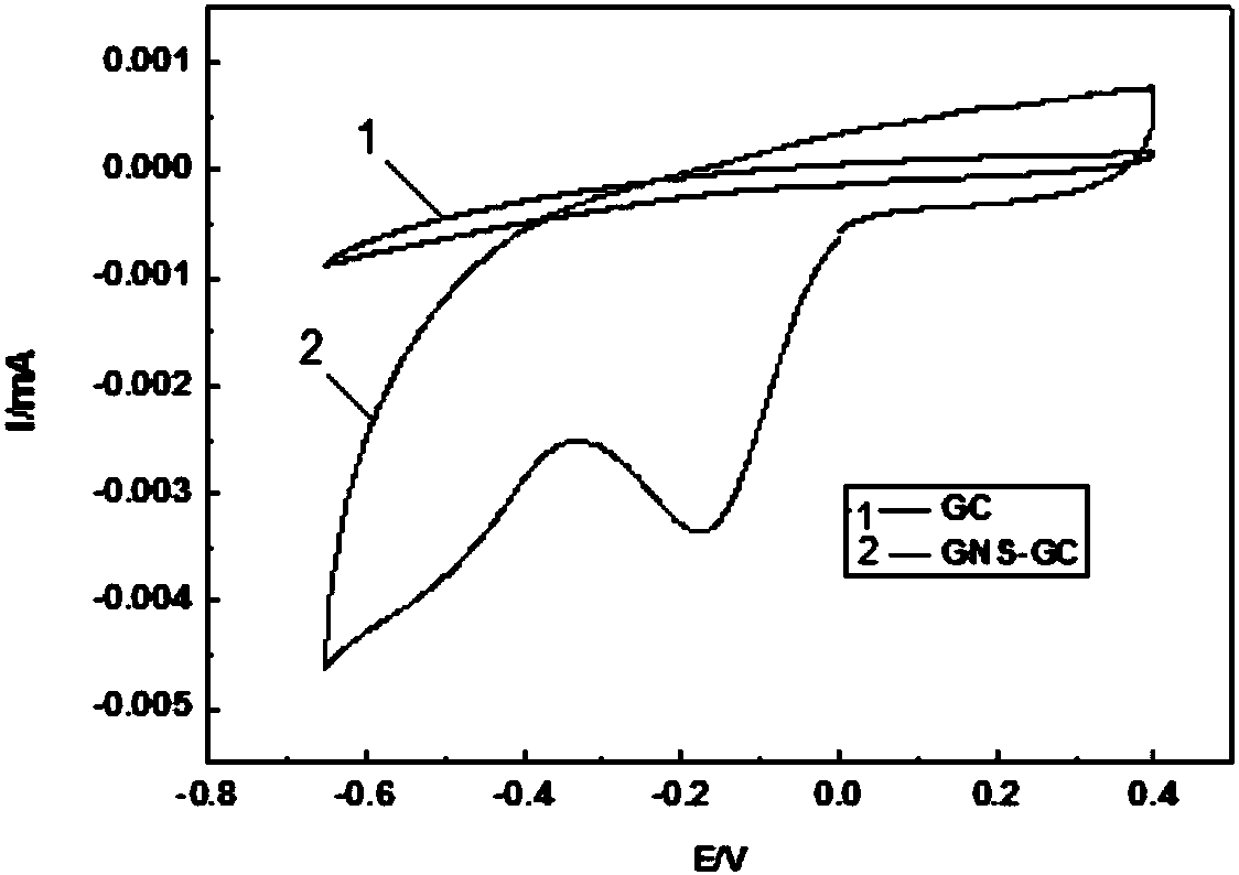 Preparation method and application of graphene based hemoglobin sensor electrode