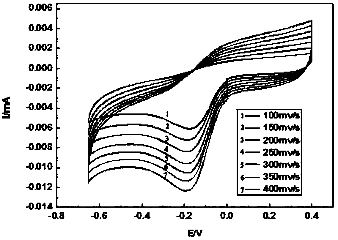 Preparation method and application of graphene based hemoglobin sensor electrode