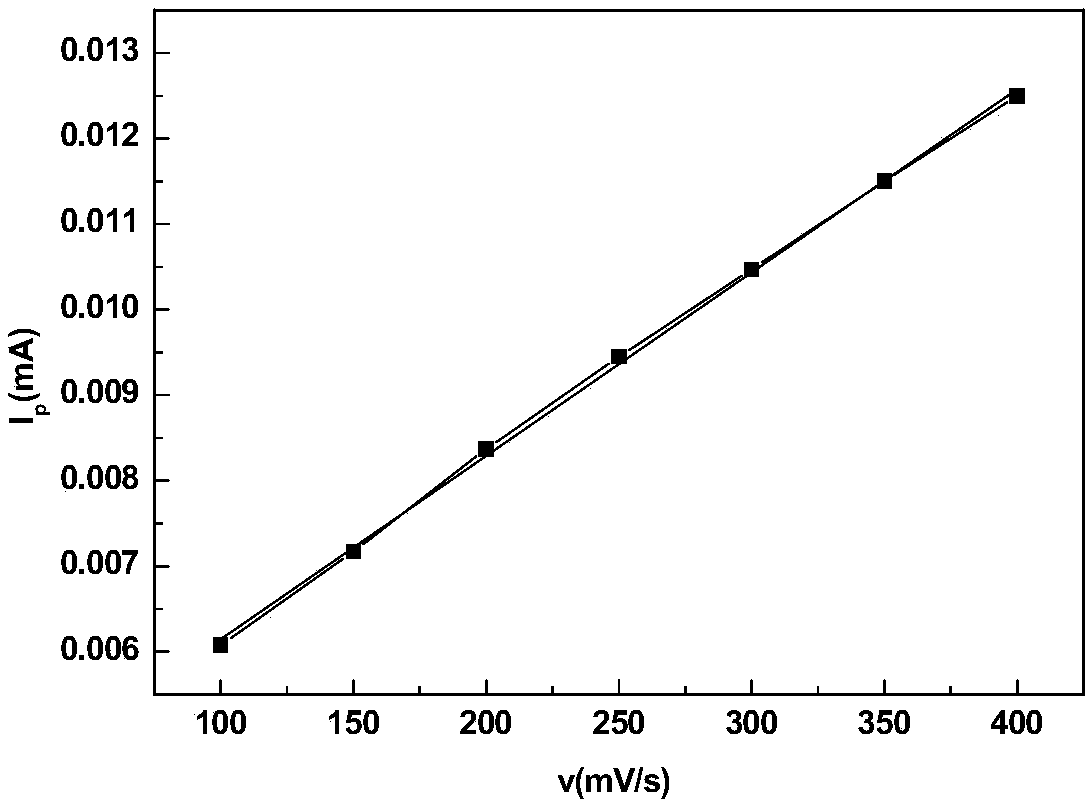 Preparation method and application of graphene based hemoglobin sensor electrode