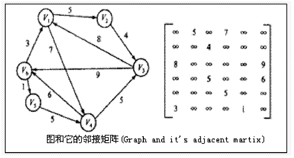 Checking method and device of the same route