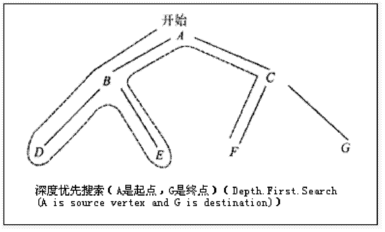 Checking method and device of the same route