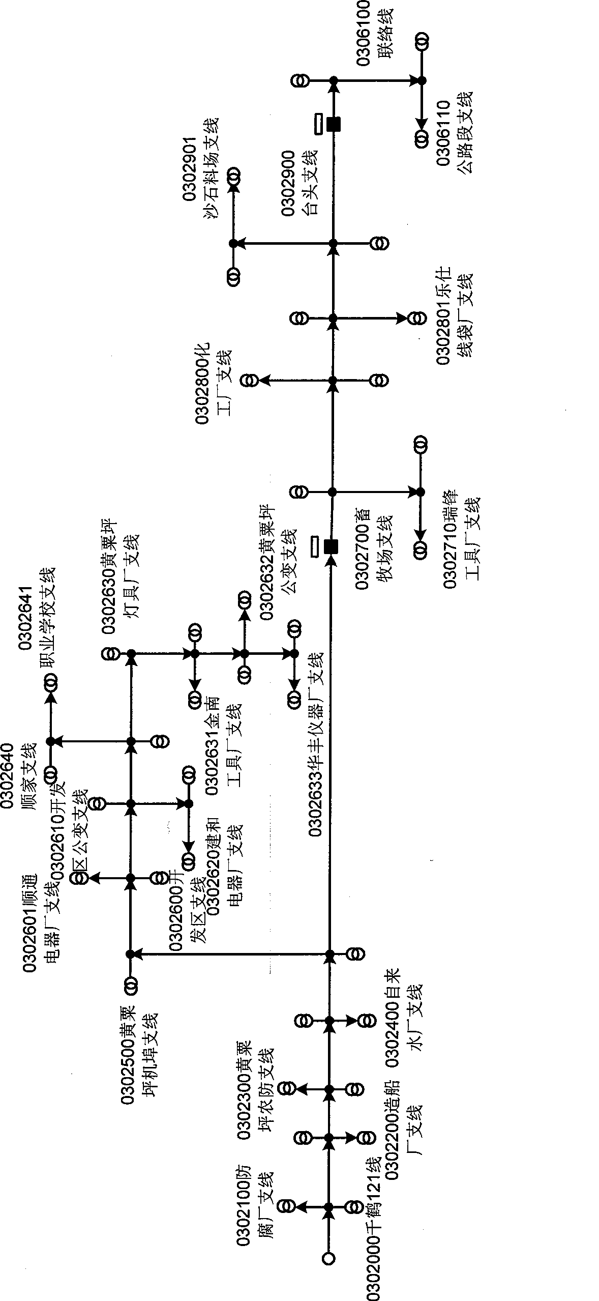 Automatic generation method for power distribution single-line diagram