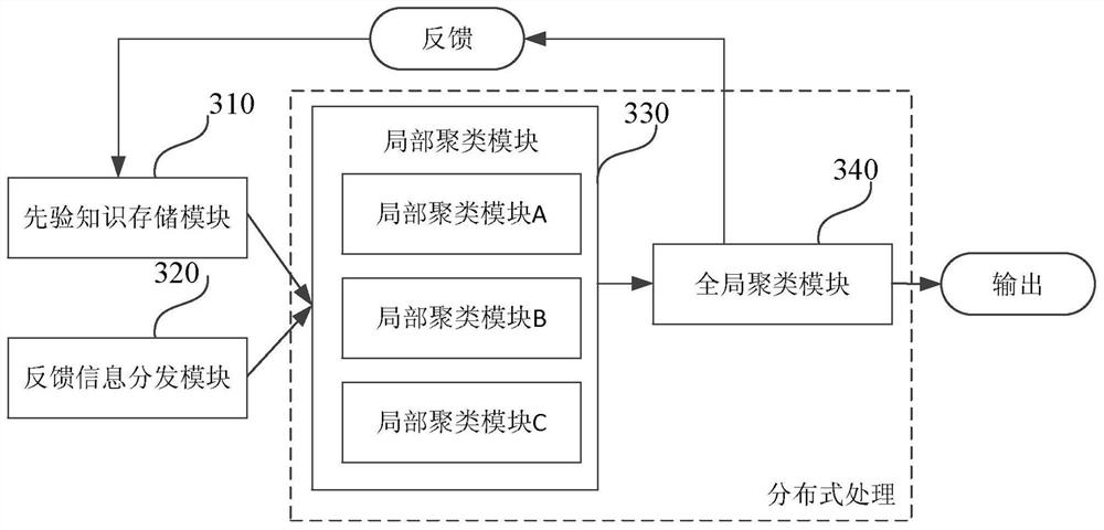 A method, device and electronic device for evaluating the effect of advertising delivery